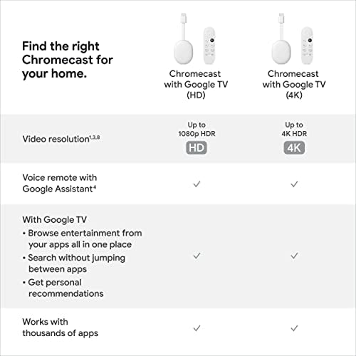 Google Chromecast with Google TV (4K)- Streaming Stick Entertainment with Voice Search - Watch Movies, Shows, and Live TV in 4K HDR - Snow - Game-Savvy